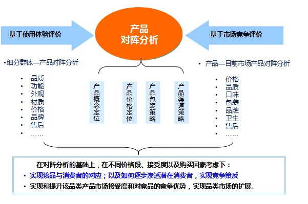 产品营销策划公司得到大家喜欢的理由是什么