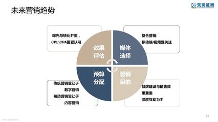 网络营销