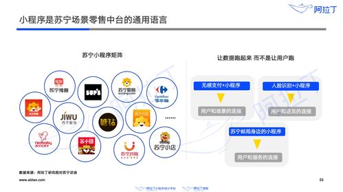 阿拉丁 2019小程序年度生态白皮书 小程序日活用户3.3亿 交易GMV达1.2万亿