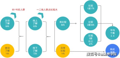 出国留学行业的突破口 互联网整合营销