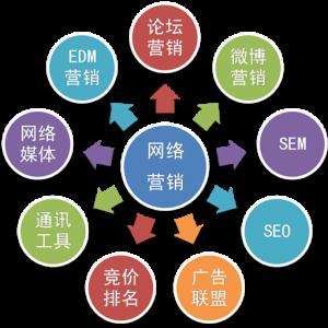 珠海360网站推广公司,网站首页优化研发公司