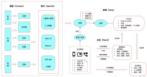 营销5.0后互联网时代的企业战略营销 读书笔记