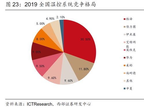 数据中心 储能 温控设备需求旺盛 受益上市公司梳理