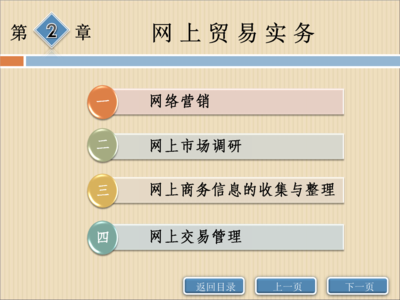 第2章网上贸易实务重点.ppt