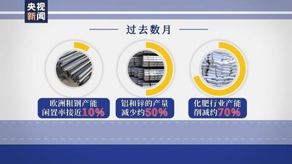 大搞贸易保护主义 美遭欧洲盟友抗议