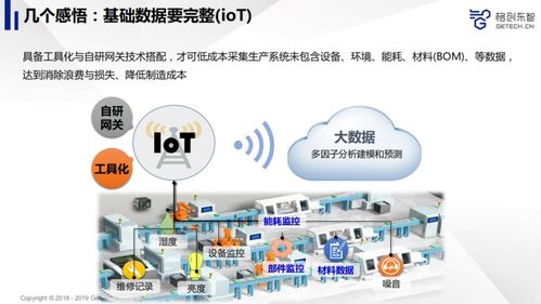 雷锋网公开课回顾 先进制造业如何利用人工智能提升产品品质