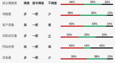 全球知名网络贸易平台分析及点评_53货源网 网上创业 批发代理