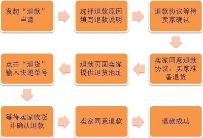【网上开店免费加盟 免费代理代发货 广州男装 网络代销 品牌男装】价格,厂家,图片,男式T恤,深圳依琪客诚贸易-