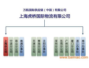 浙江虎桥进出口报关行批发供应红酒进口代理,机械进口代理,原木进口代理,橄榄油进口代理