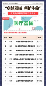 卓越器械,呵护生命 大连医疗器械经销商评选活动