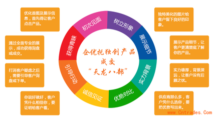 临汾阿里巴巴托管代理_广告服务 _商务服务_招商加盟_中国贸易网