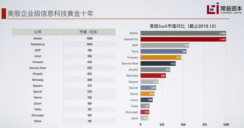 2019 年末,我们来一次放肆地投资复盘