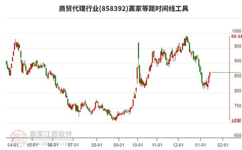 商贸代理行业上涨1.3 ,汇鸿集团目前主力资金净流入2786.06万元