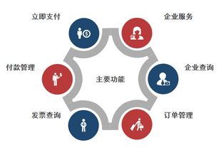 乐享移动收付 荣e通app 强势来袭