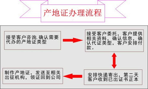 原产地证form e当天出证 可接印尼 可接贸易公司