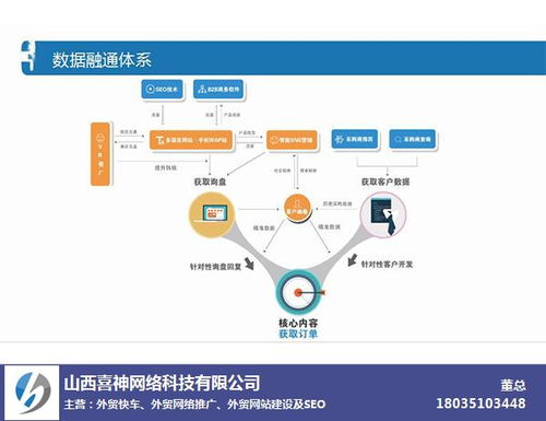 晋中外贸网站建设代理商
