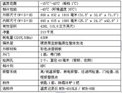 医用低温箱的主机参数,低温保存箱的使用方法mdf u442 n 40