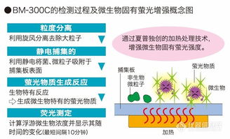 一上海尔迪仪器科技取得夏普商贸易 上海 的微生物快速检测仪 bm300c的一级代理权