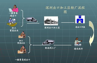深圳工厂转厂怎么做
