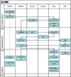 咖啡一般贸易进口清关流程