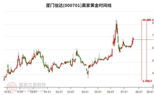 商贸代理行业延续多头趋势，旗下龙头股厦门信达、江苏国泰、云维股份一览