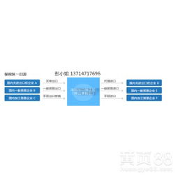 深圳 电子产品销售与互联网销售的创新融合
