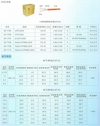 专业工程安装线产品系列解析 云南灿顺经贸与秋叶原的强强联合